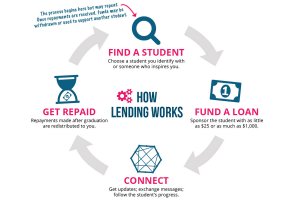 How It Works Infographic